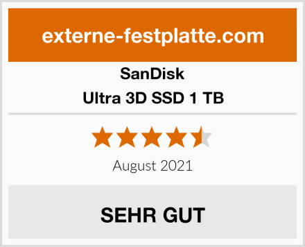 SanDisk Ultra 3D SSD 1 TB Test