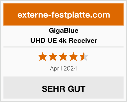 GigaBlue UHD UE 4k Receiver Test